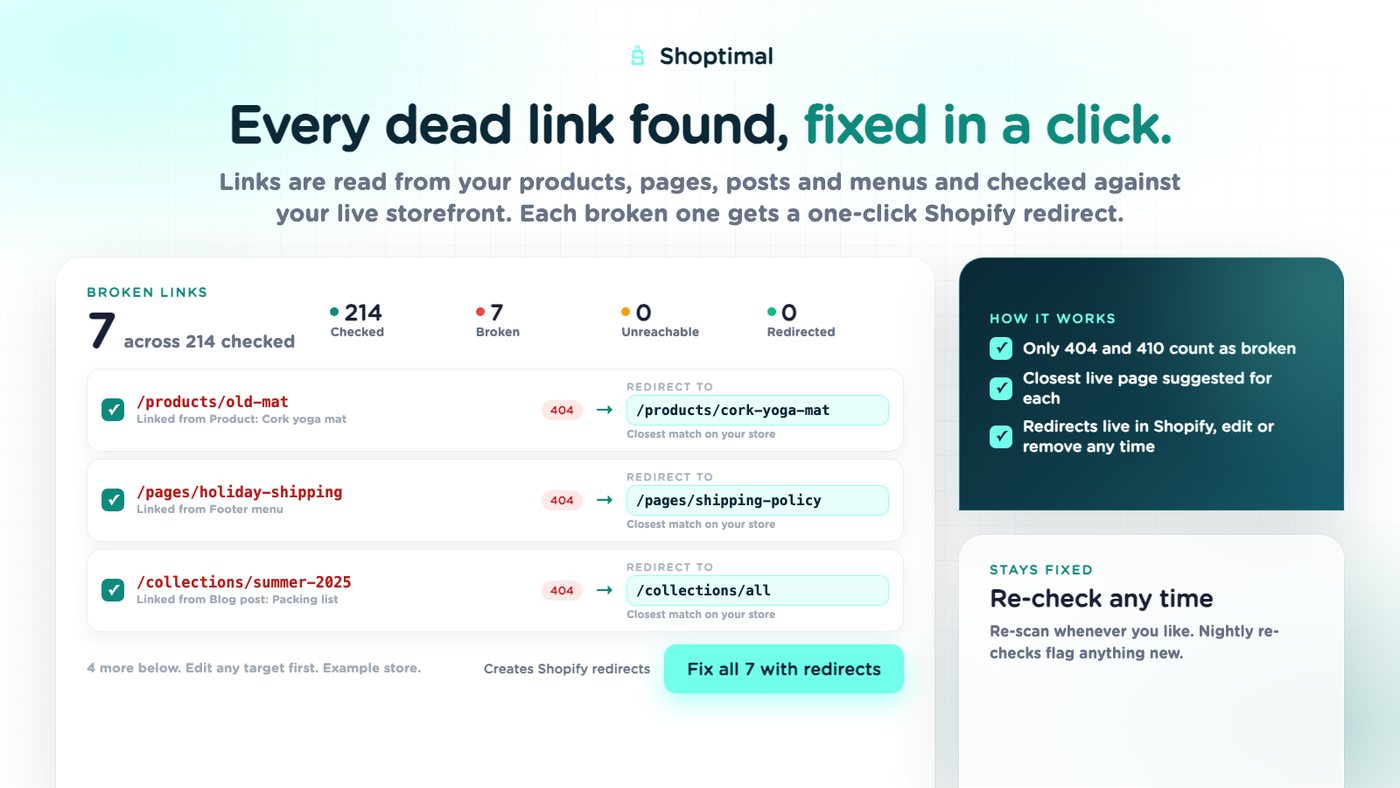 Shoptimal App Store image: a list of broken links on an example store, each with a suggested redirect and a Fix all button.