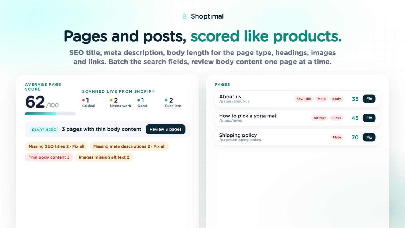 Shoptimal App Store image: pages and blog posts scored like products, with an average page score of 62 and a Fix button on each page.