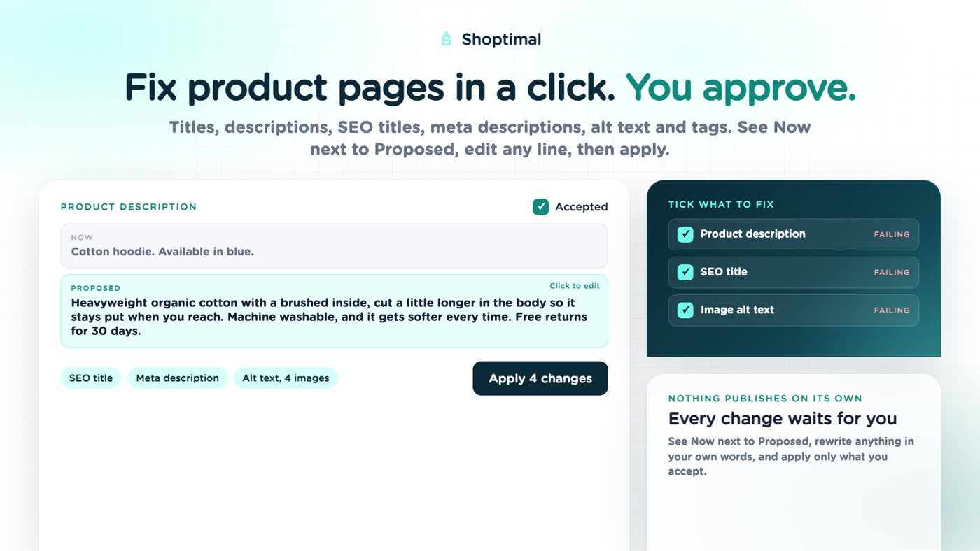 Shoptimal App Store image: a product description shown as Now beside Proposed, with an Apply 4 changes button and a checklist of what to fix.