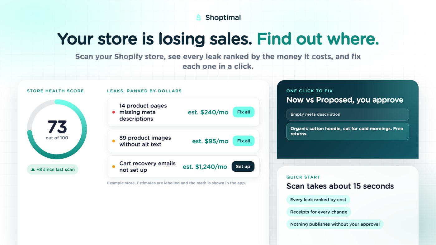 Shoptimal App Store image: an example store scoring 73 with its leaks ranked by estimated dollars per month, each with a Fix all or Set up button.